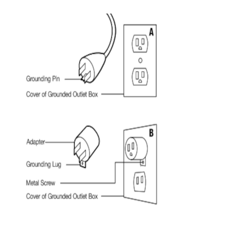 Electrical grounding pin and adapter connection to outlet box.